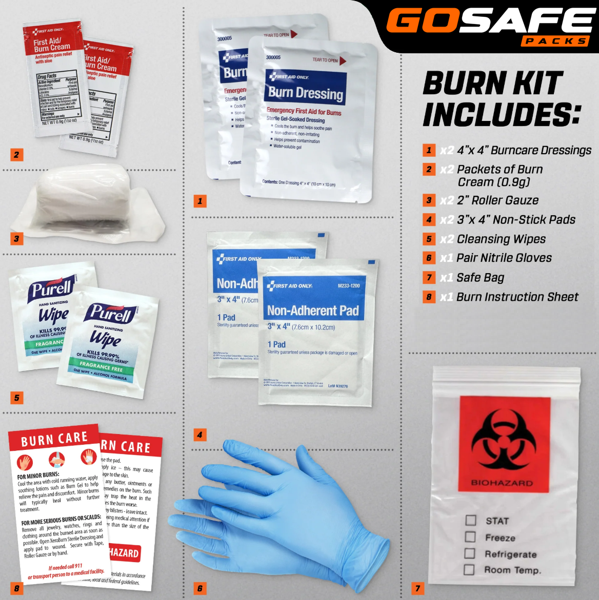 GO SAFE Packs burn kit with various medical supplies on a gray background